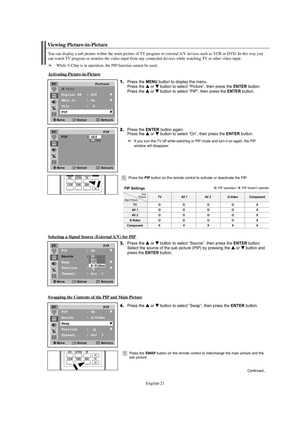 Samsung TX-S2740X manual Viewing Picture-in-Picture, Activating Picture-in-Picture 