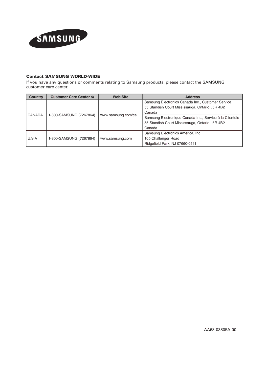 Samsung TX-S2740X manual Contact Samsung WORLD-WIDE 