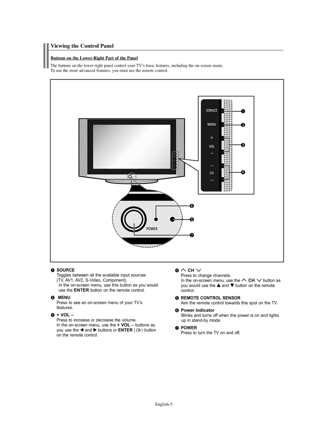 Samsung TX-S2740X manual Viewing the Control Panel, Buttons on the Lower-Right Part of the Panel 