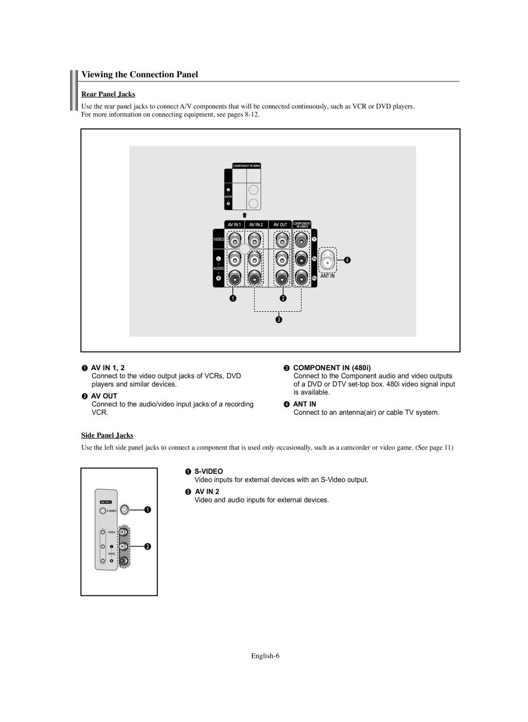 Samsung TX-S2740X manual Viewing the Connection Panel, Rear Panel Jacks, Side Panel Jacks 