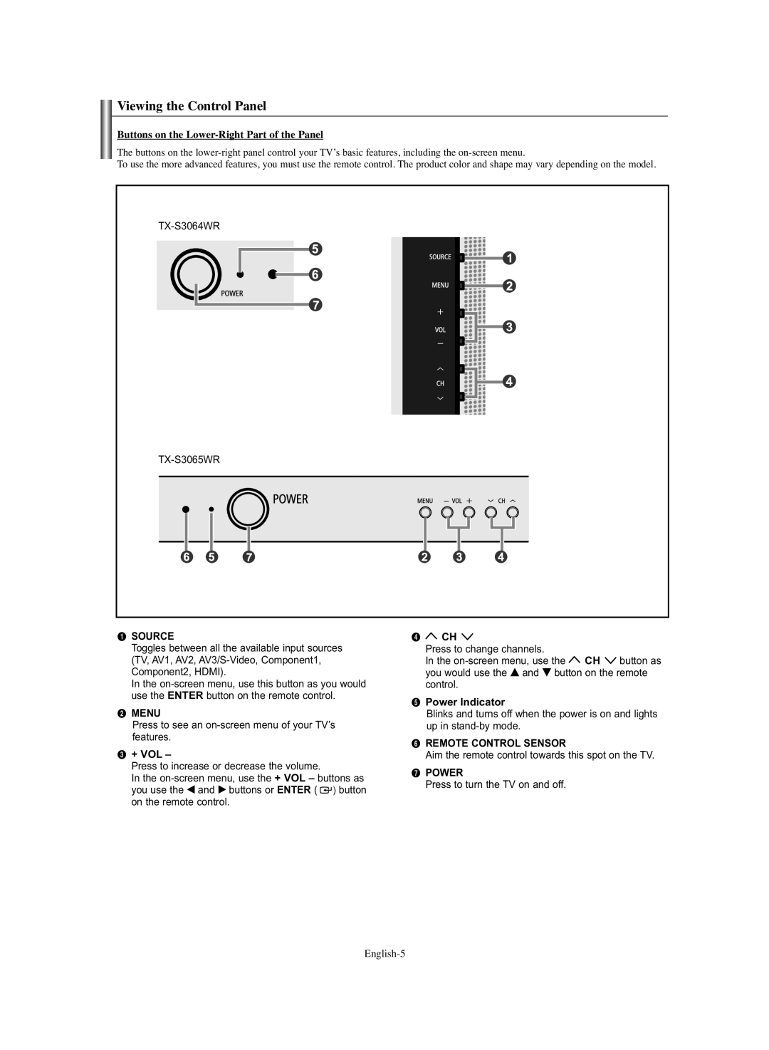 Samsung TX-S3064WR, TX-S3065WR manual Viewing the Control Panel, Buttons on the Lower-Right Part of the Panel 