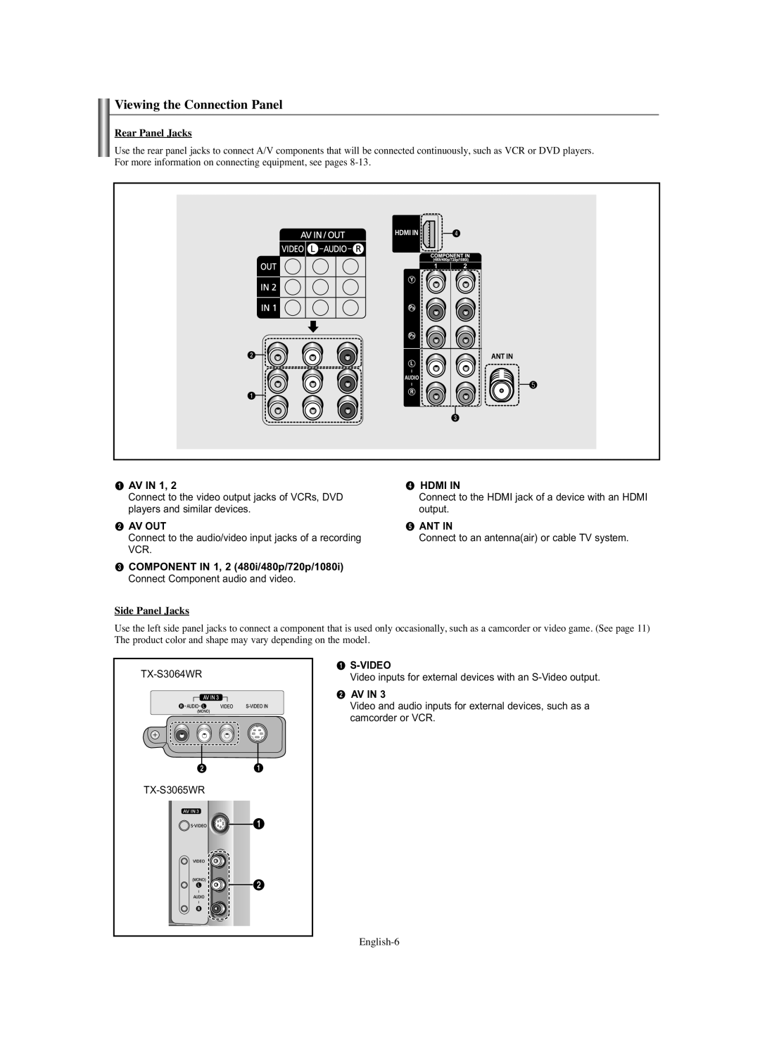 Samsung TX-S3064WR, TX-S3065WR manual Viewing the Connection Panel, Rear Panel Jacks, Side Panel Jacks 