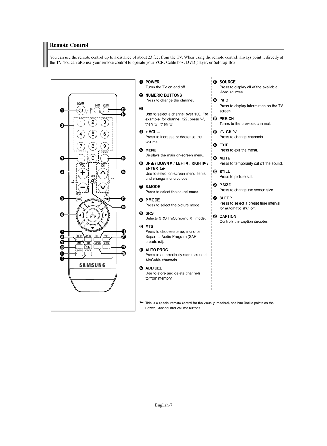 Samsung TX-S3064WR, TX-S3065WR manual Remote Control, Numeric Buttons 