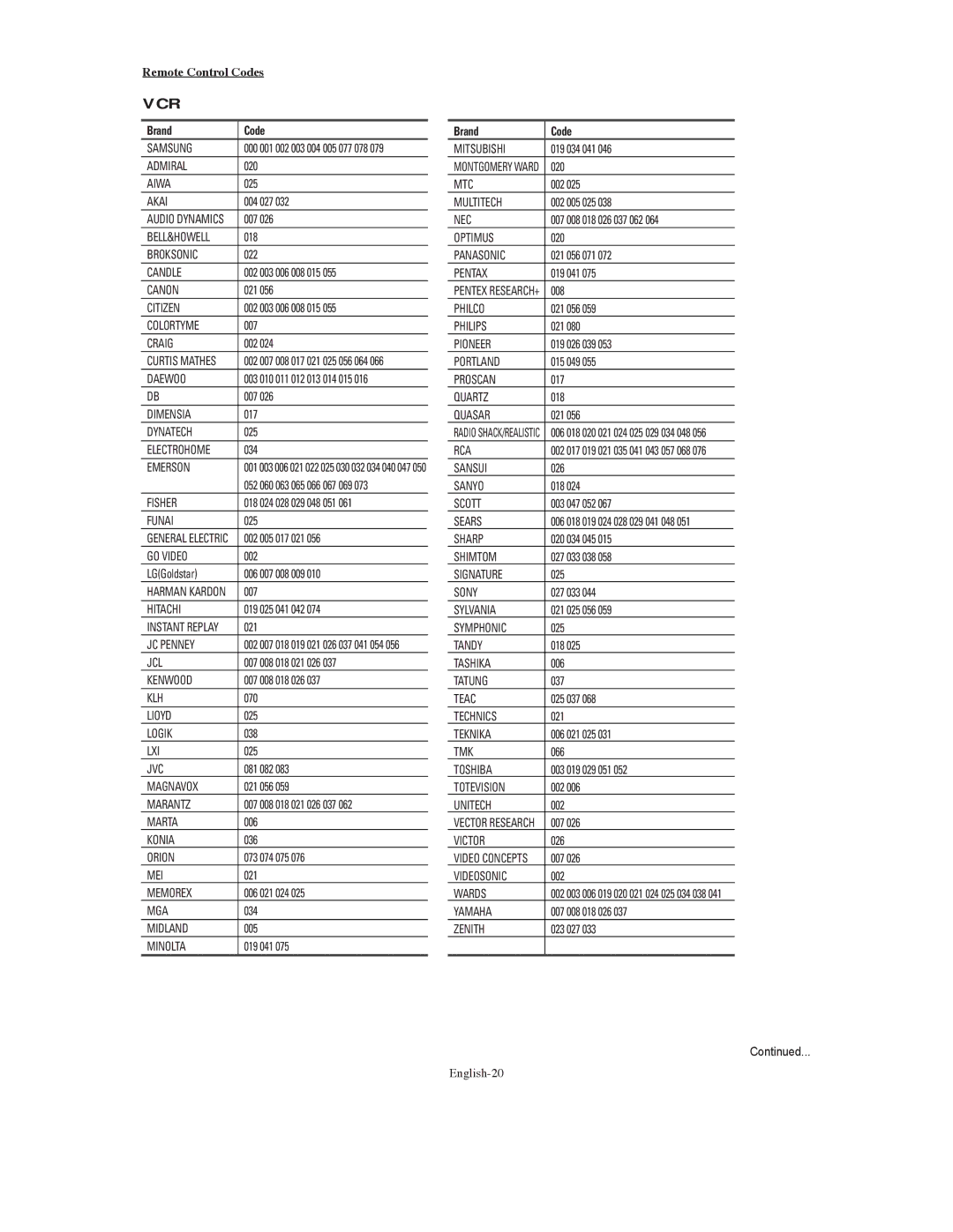 Samsung TX S3080WH, TX-S3079WH, TX-S3080WH manual Remote Control Codes, Brand Code 