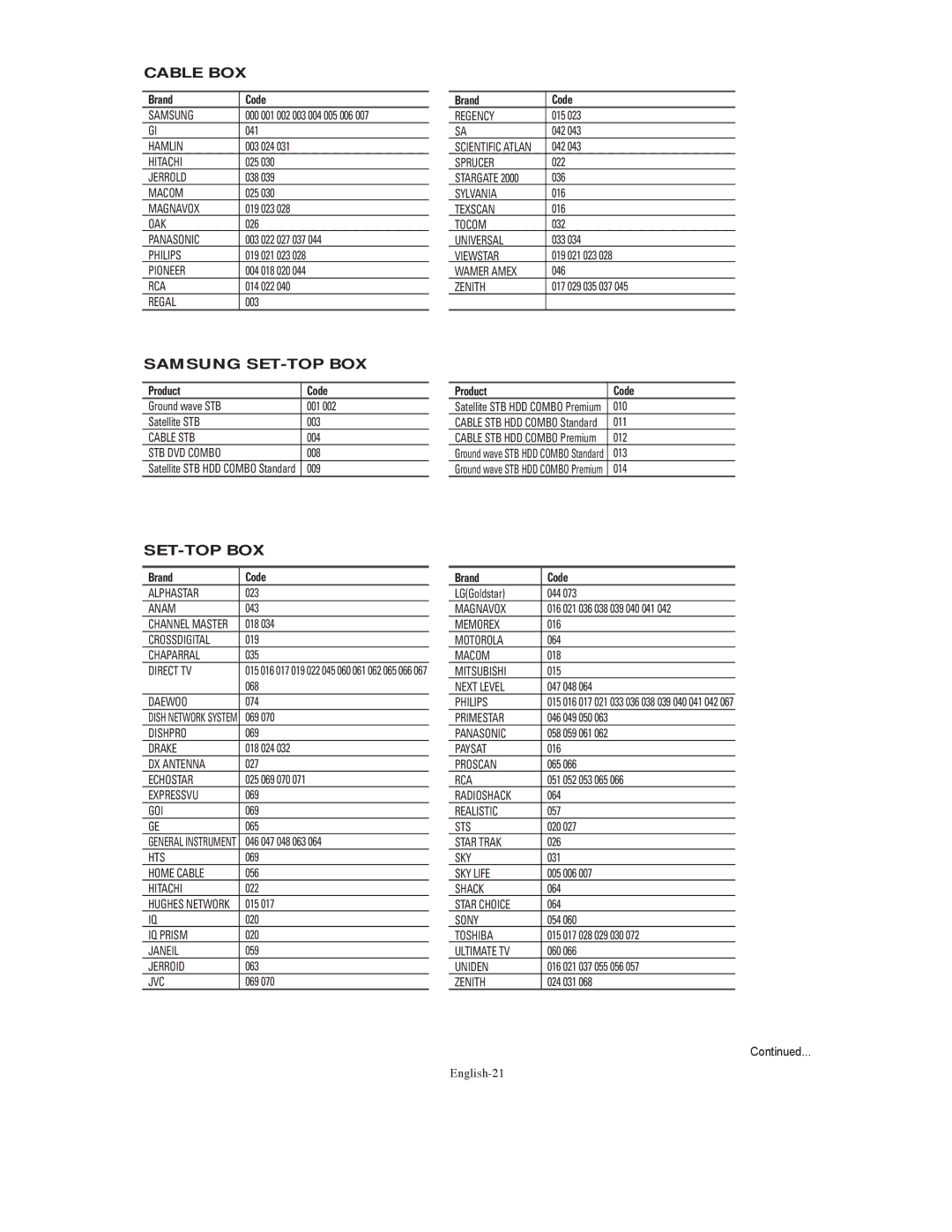 Samsung TX-S3079WH, TX-S3080WH, TX S3080WH manual Product Code 