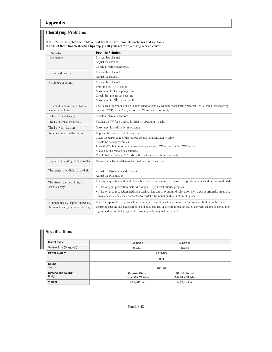 Samsung TX S3080WH, TX-S3079WH, TX-S3080WH Identifying Problems, Specifications, Problem Possible Solution, English-48 