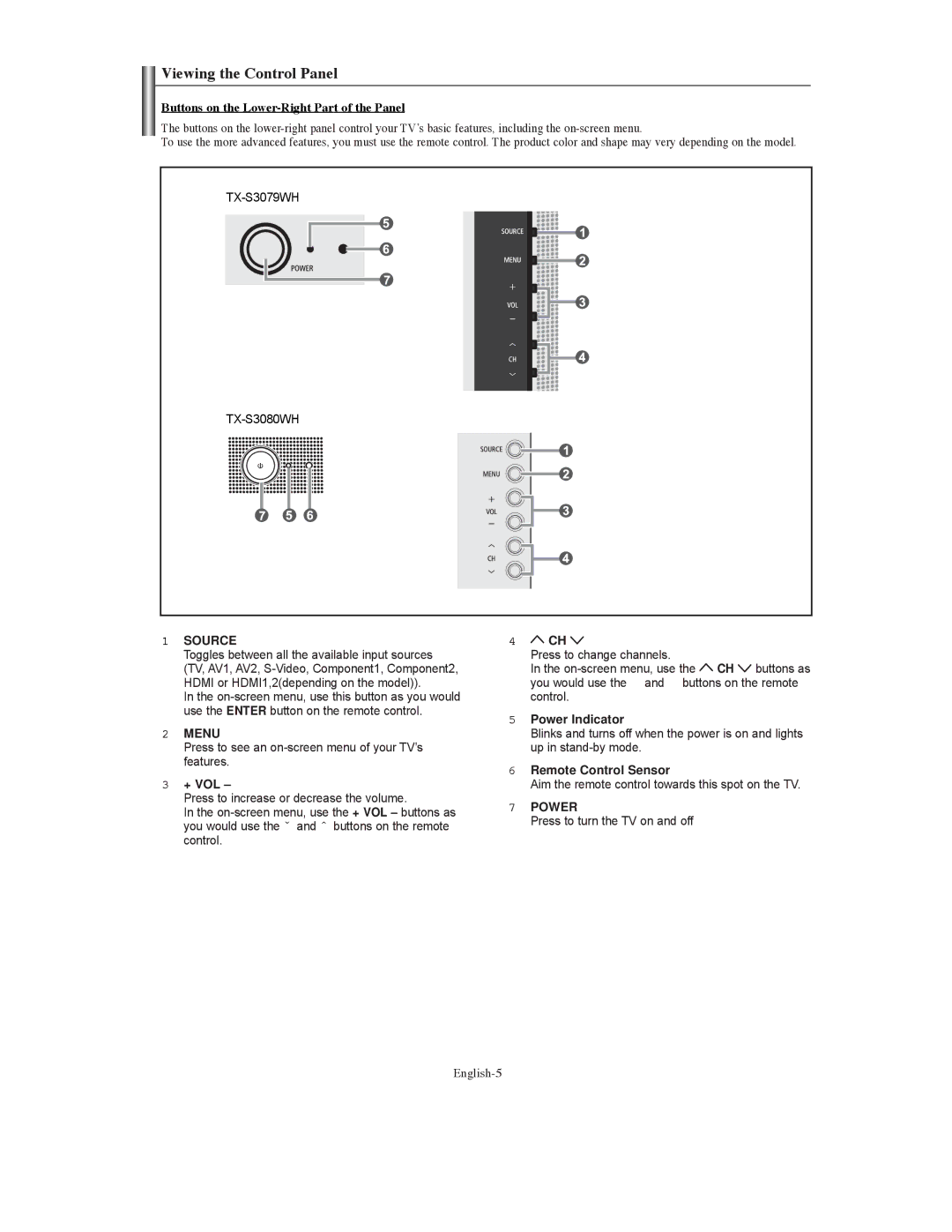 Samsung TX-S3079WH, TX-S3080WH, TX S3080WH manual Viewing the Control Panel, + Vol, Power Indicator, Remote Control Sensor 