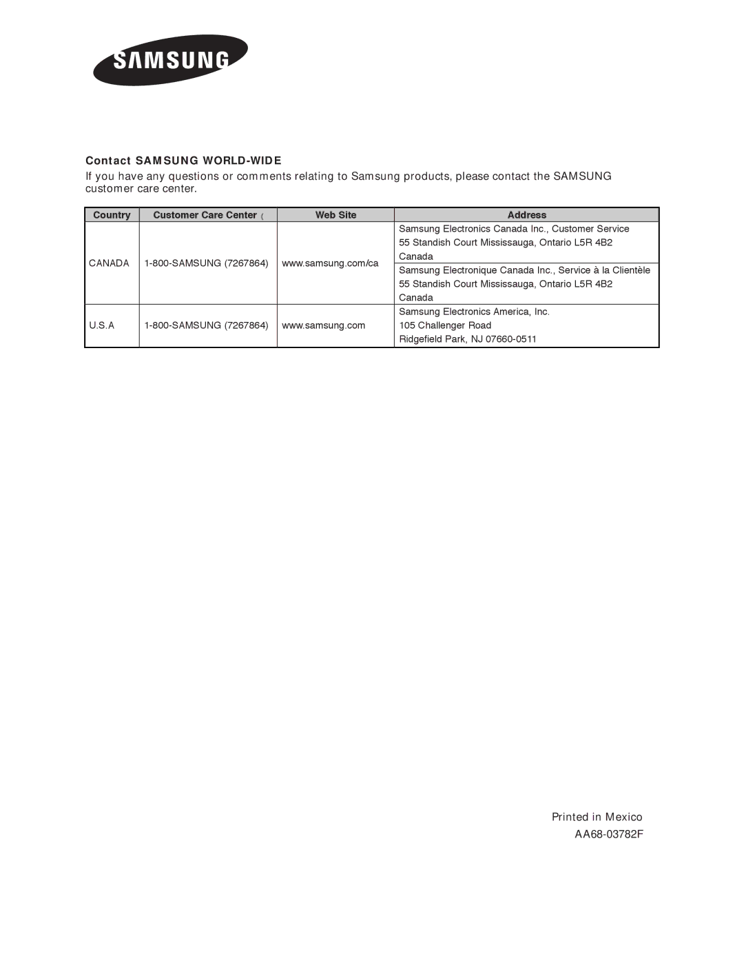 Samsung TX S3080WH, TX-S3079WH, TX-S3080WH manual Contact Samsung WORLD-WIDE 