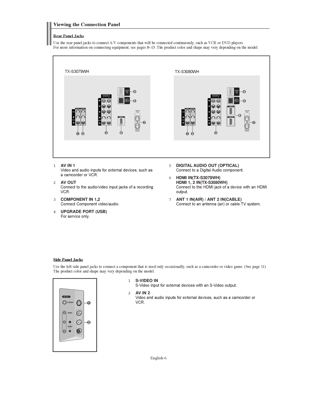 Samsung TX S3080WH manual Viewing the Connection Panel, Rear Panel Jacks, Upgrade Port USB For service only 