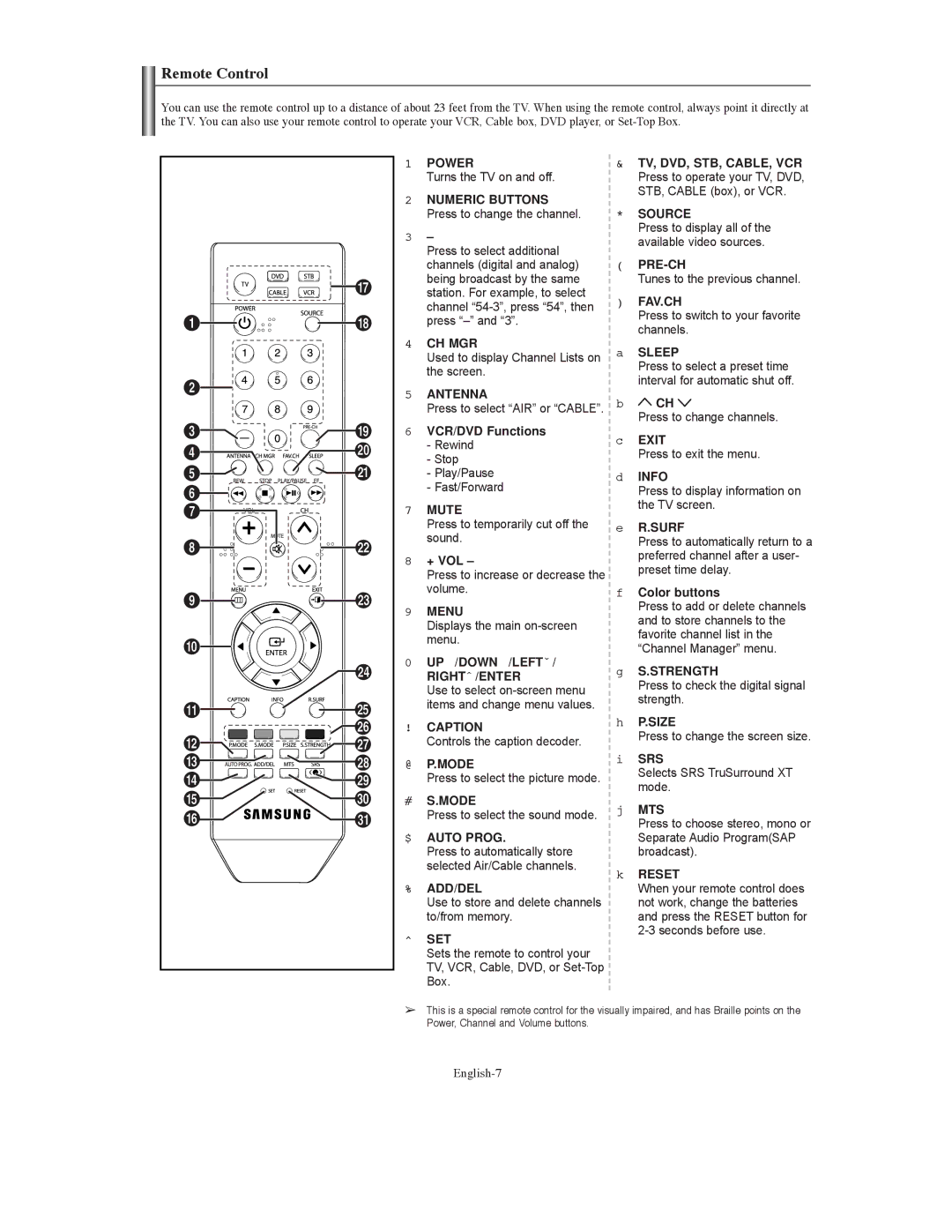 Samsung TX-S3079WH, TX-S3080WH, TX S3080WH manual Remote Control 