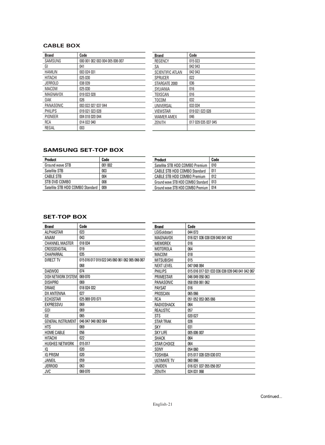 Samsung TX S3082WH, TX S2782H, TX-S2779H manual Product Code 