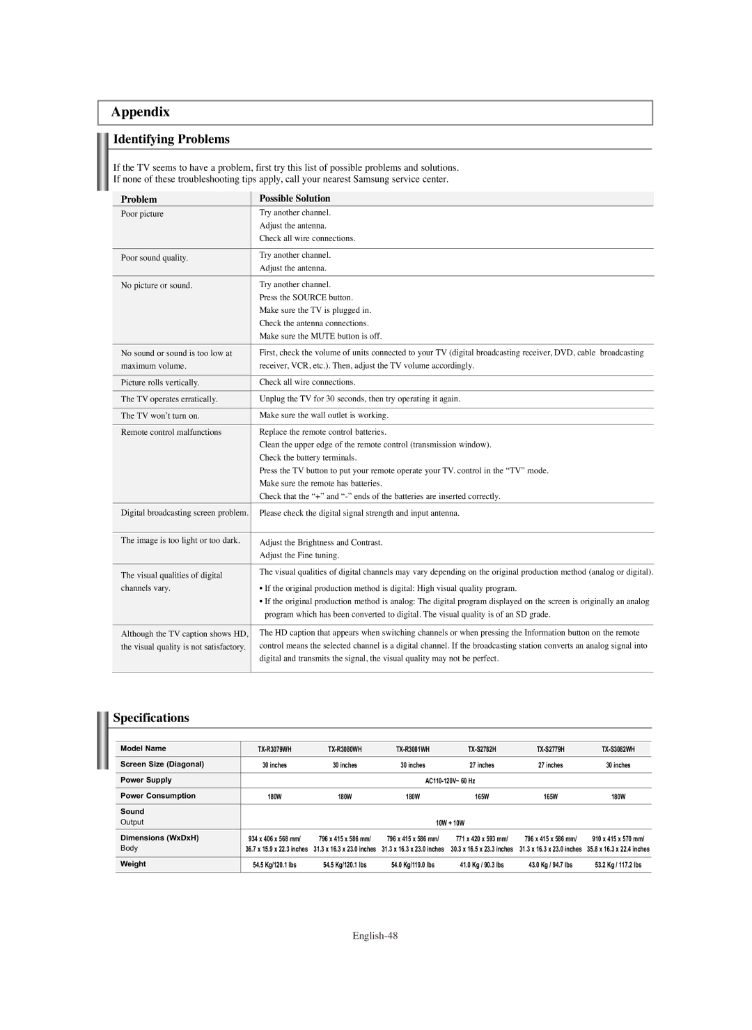 Samsung TX S3082WH, TX S2782H manual Appendix, Identifying Problems, Specifications, Problem Possible Solution, English-48 