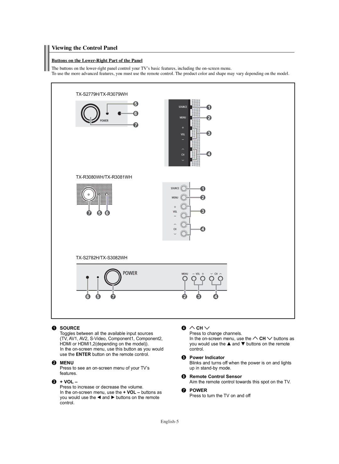 Samsung TX-S2779H manual Viewing the Control Panel, Buttons on the Lower-Right Part of the Panel, + Vol, Power Indicator 