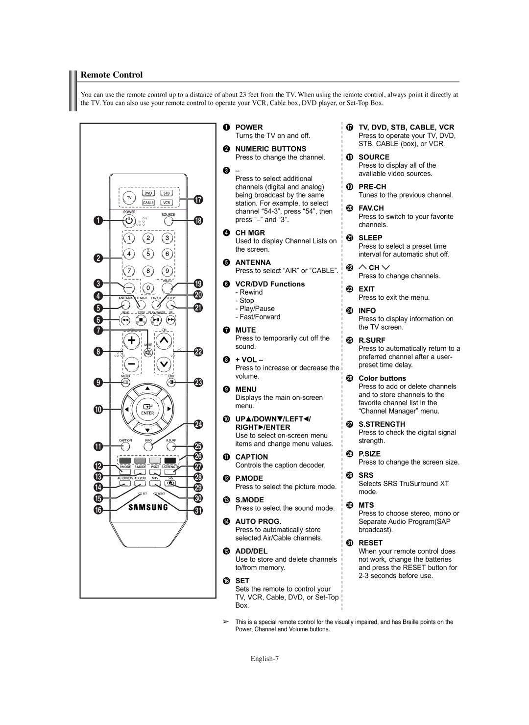 Samsung TX S2782H, TX S3082WH, TX-S2779H manual Remote Control 