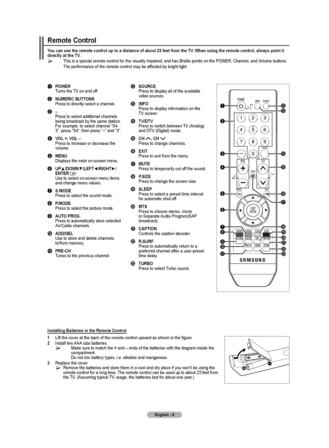 Samsung TX-T2781 manual Remote Control 