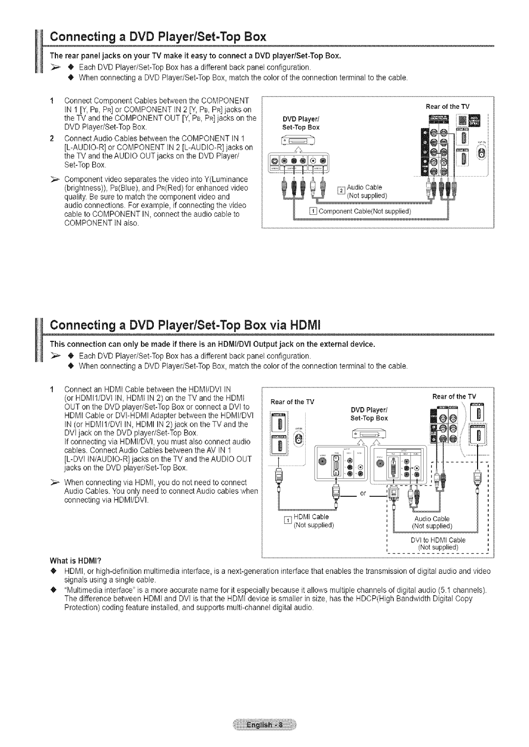 Samsung TX-T2791H manual Connecting a DVD PlayedSet-Top Box via Hdmi 