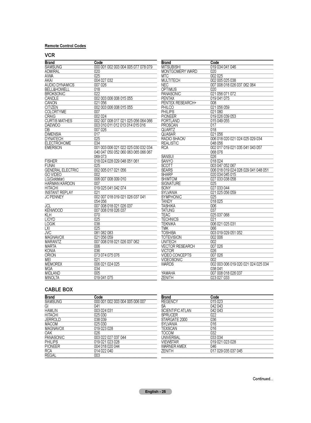 Samsung TX-T3091WH specifications Remote Control Codes, Brand Code 