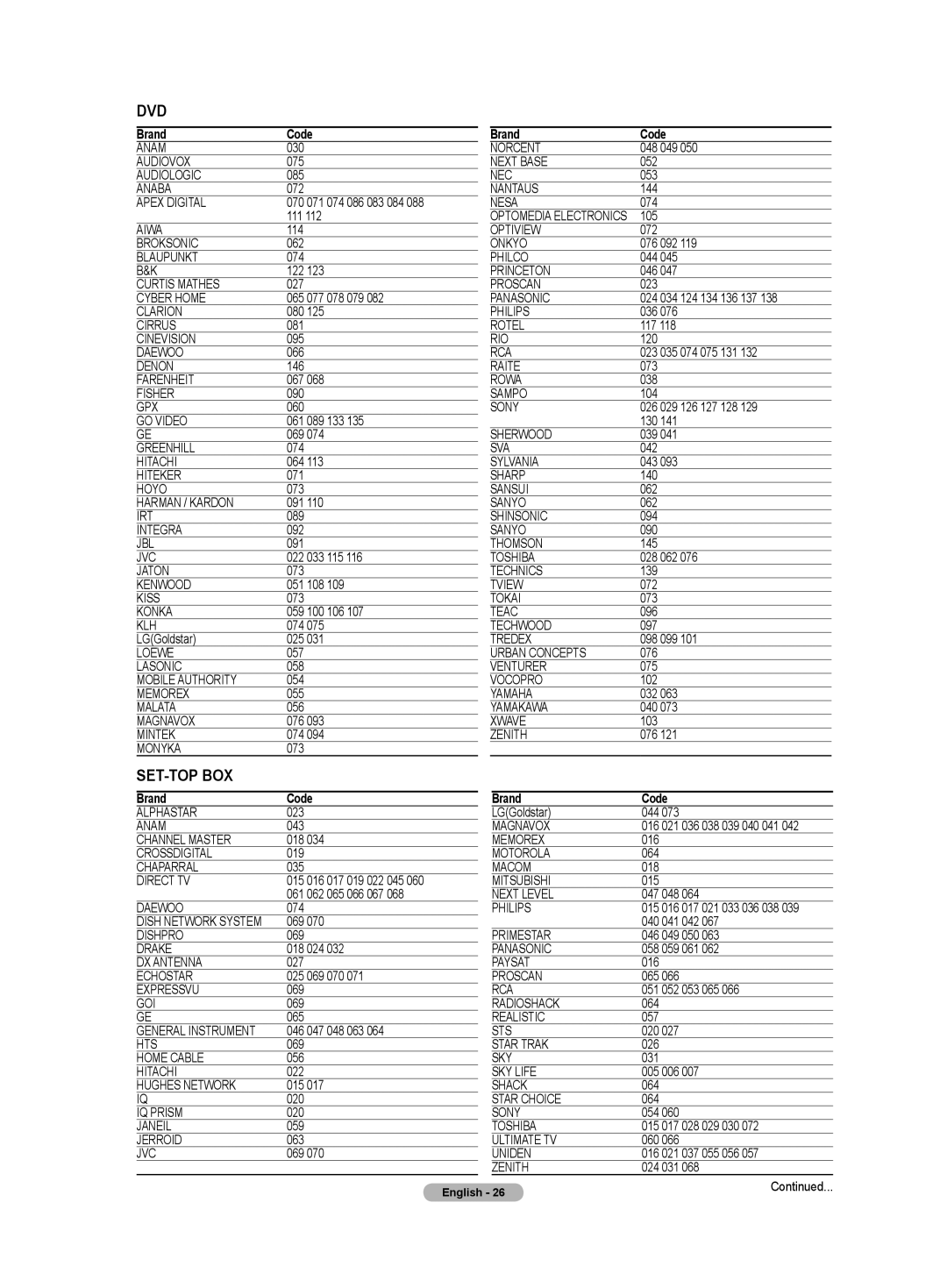 Samsung TX-T3091WH 030, 075, 085, 072, 070 071 074 086 083 084, 111, 114, 062, 122, 027, 065 077 078 079, 080, 081, 095 