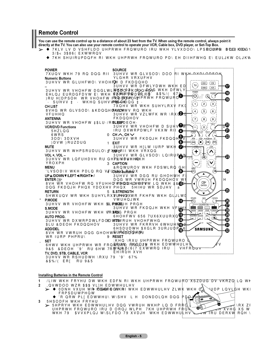 Samsung TX-T3091WH specifications Remote Control 