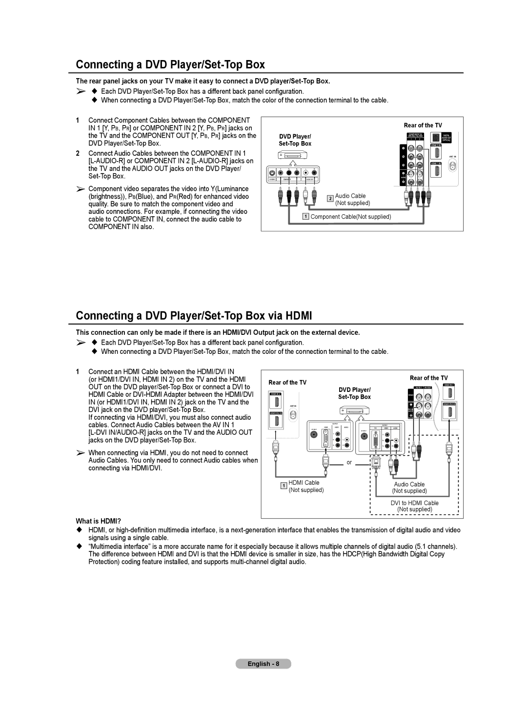 Samsung TX-T3091WH specifications Connecting a DVD Player/Set-Top Box via Hdmi, What is HDMI? 