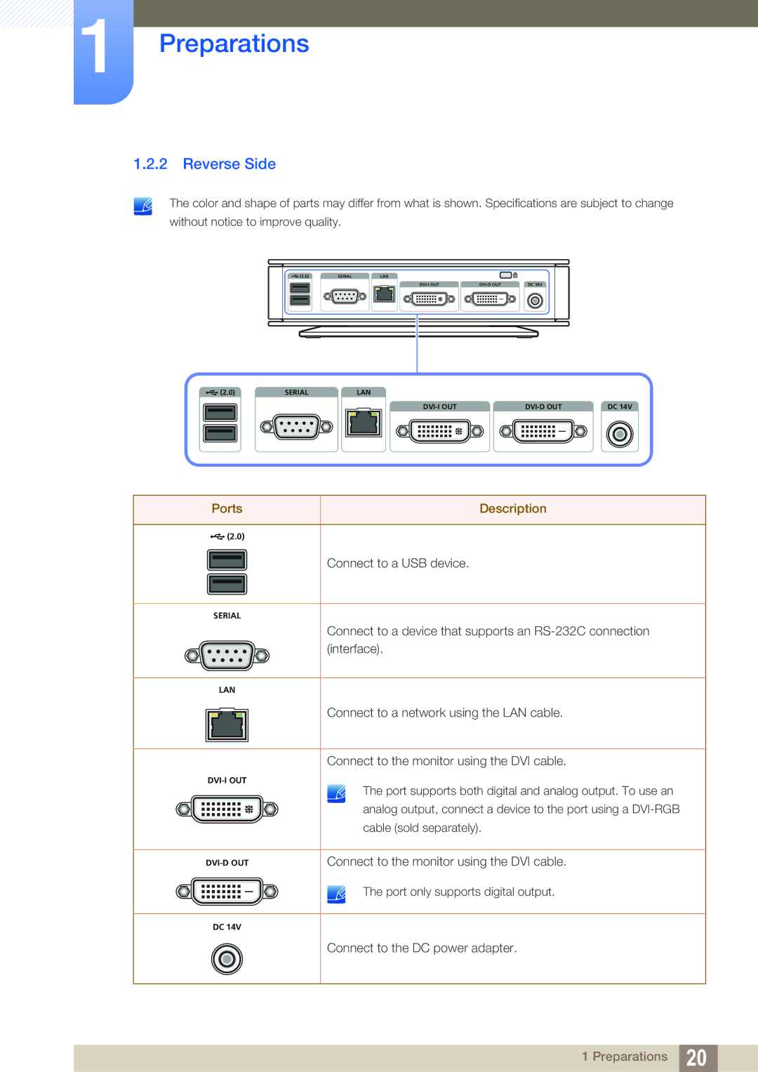 Samsung TX-WN user manual Reverse Side 