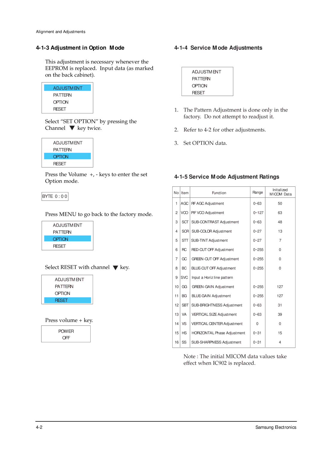 Samsung TXJ1366 specifications Adjustment in Option Mode, Service Mode Adjustments, Service Mode Adjustment Ratings 