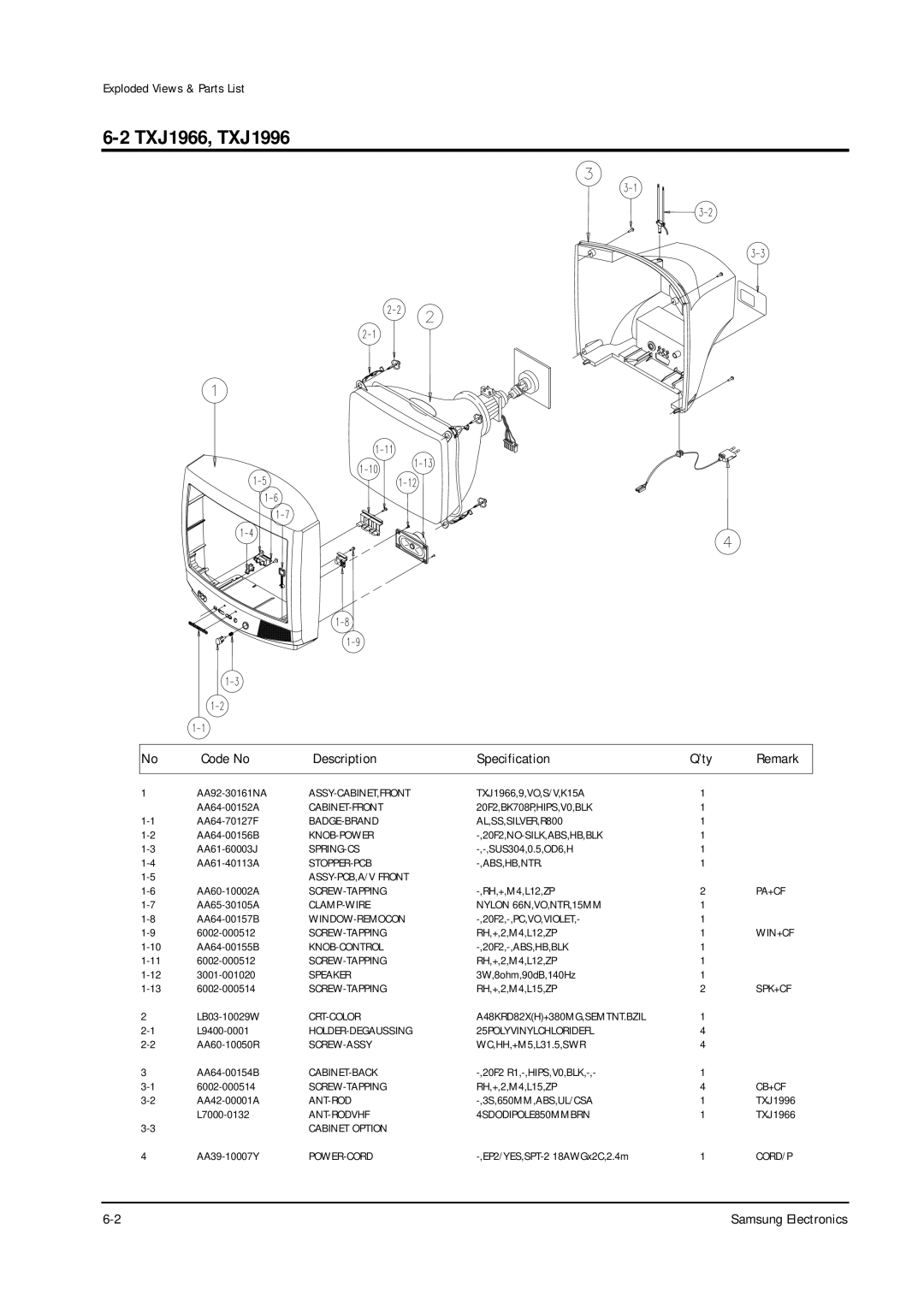 Samsung TXJ1366 specifications TXJ1966, TXJ1996 