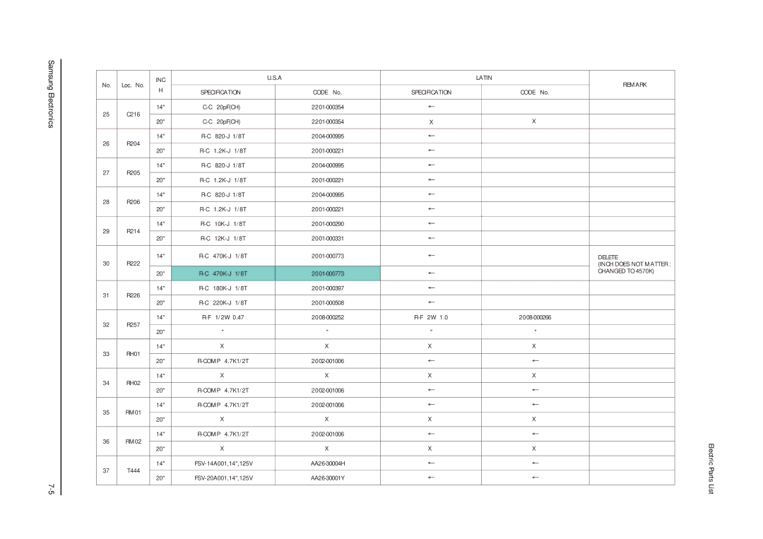 Samsung TXJ1366 specifications Delete, Changed to 4570K 