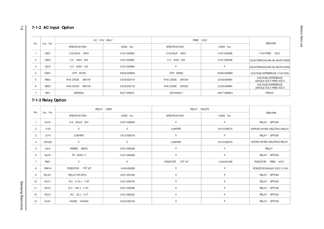 Samsung TXJ1366 specifications Relay Option 