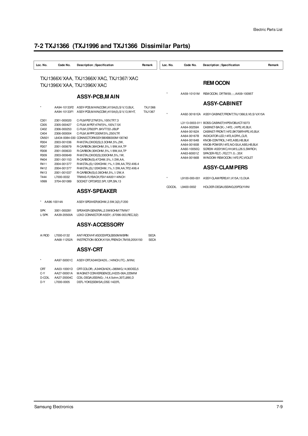 Samsung specifications TXJ1366 TXJ1996 and TXJ1366 Dissimilar Parts 