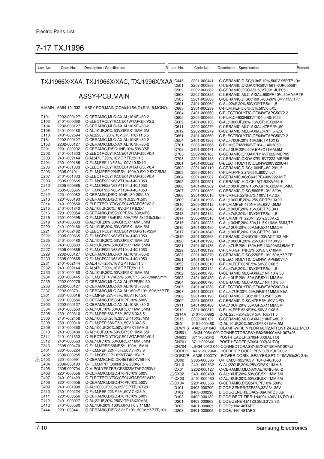 Samsung TXJ1366 specifications 17 TXJ1996 