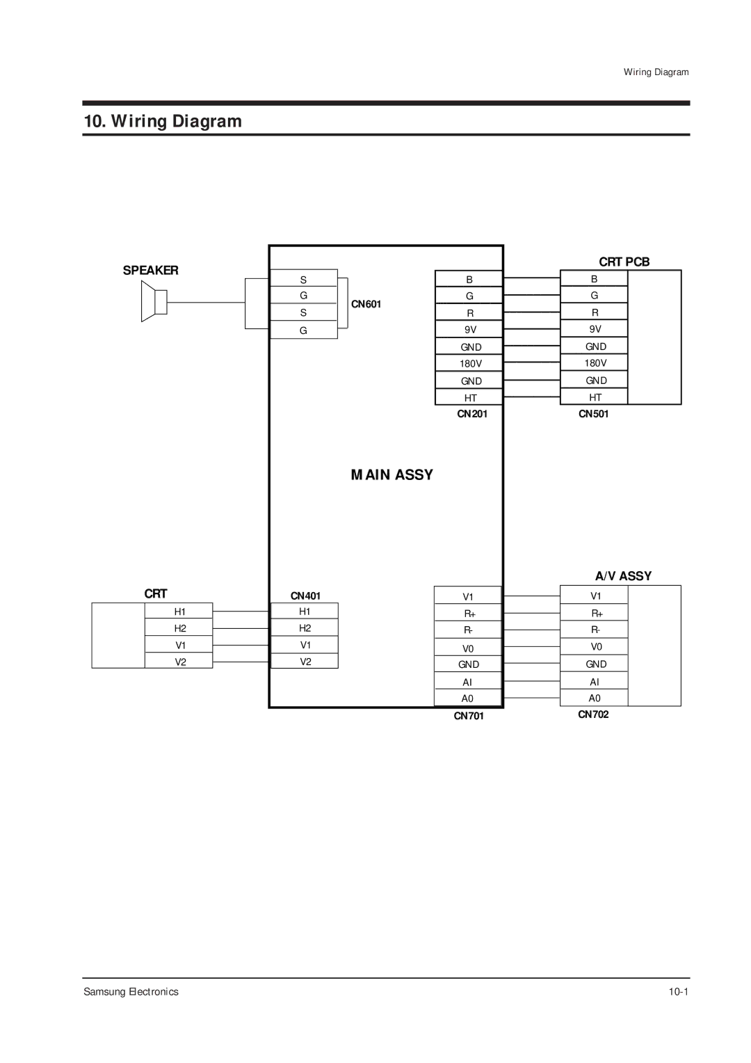 Samsung TXJ1366 specifications Wiring Diagram, Gnd 