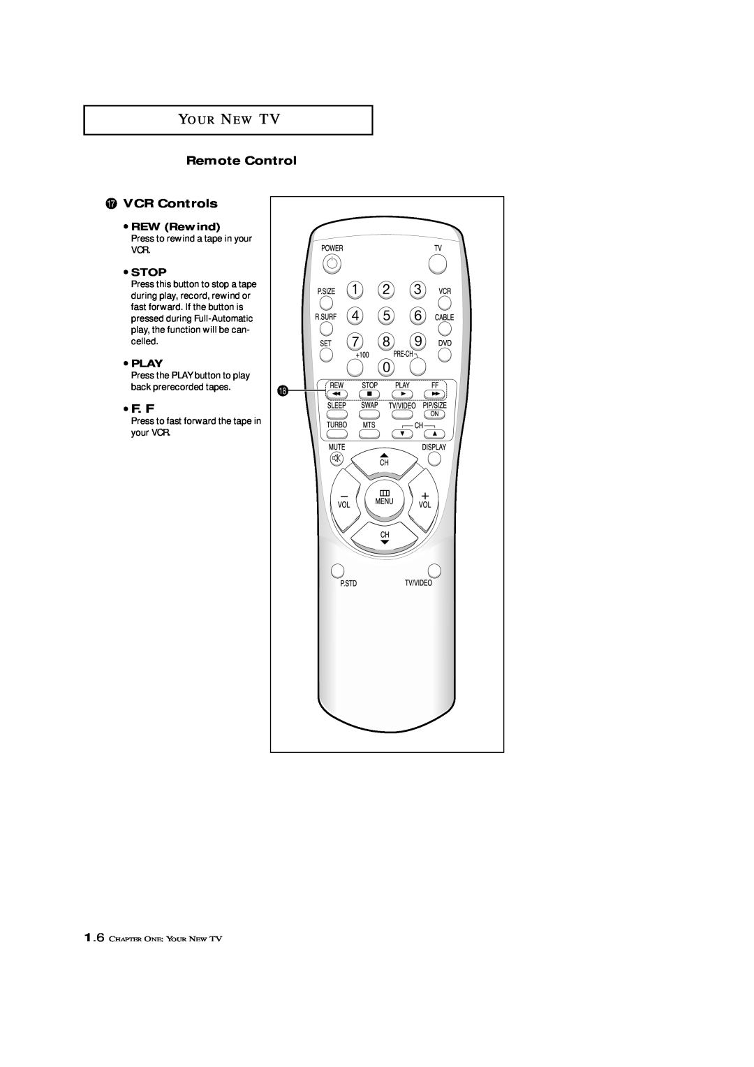 Samsung TXL 3276, TXL 3676 Remote Control ˜ VCR Controls, F. F, REW Rewind, Press to rewind a tape in your VCR, Stop, Play 