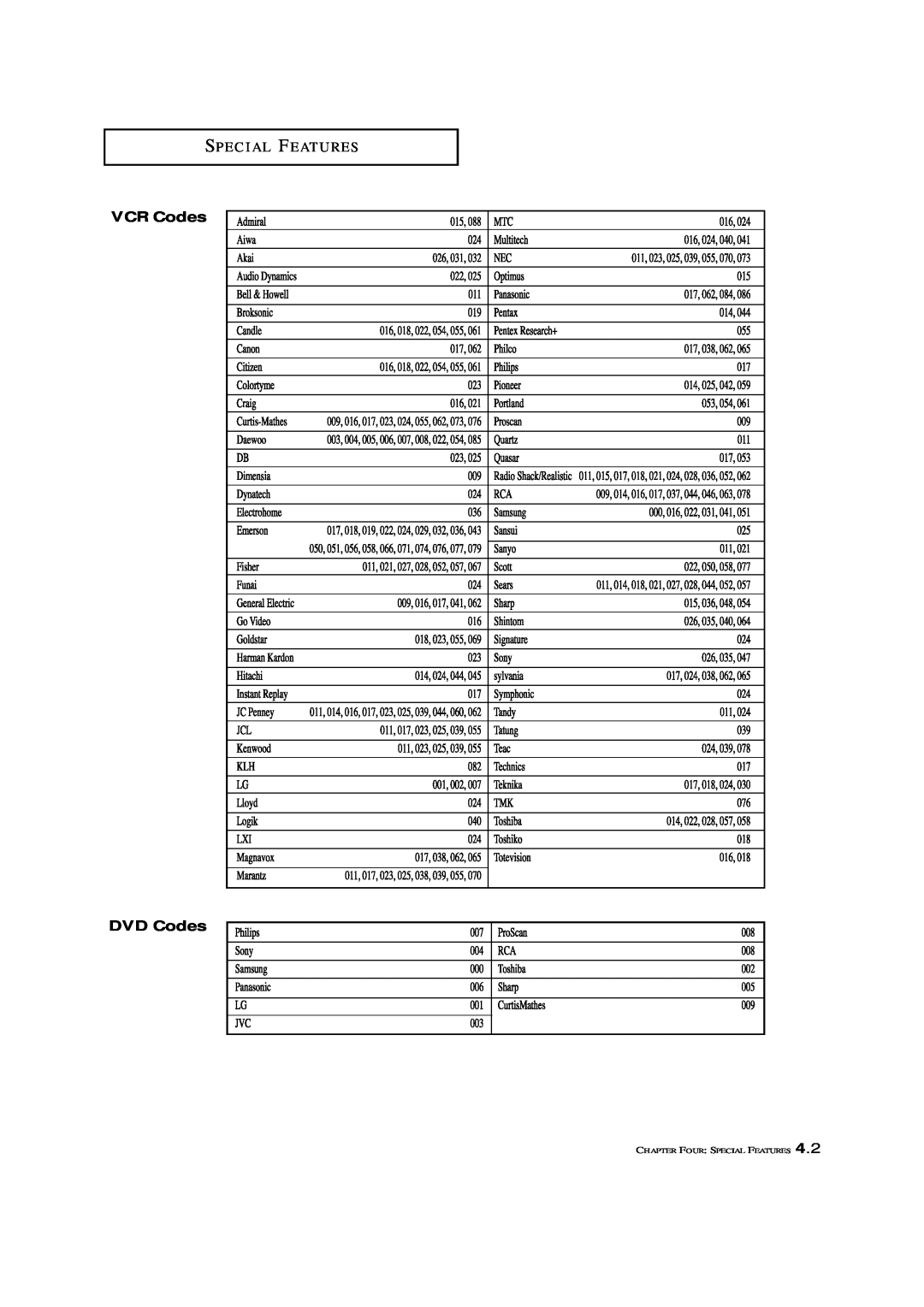 Samsung TXL 3676, TXL 3276, TXK 3676 manual VCR Codes, DVD Codes, S P E C I A L F E At U R E S, Chapter Four Special Features 