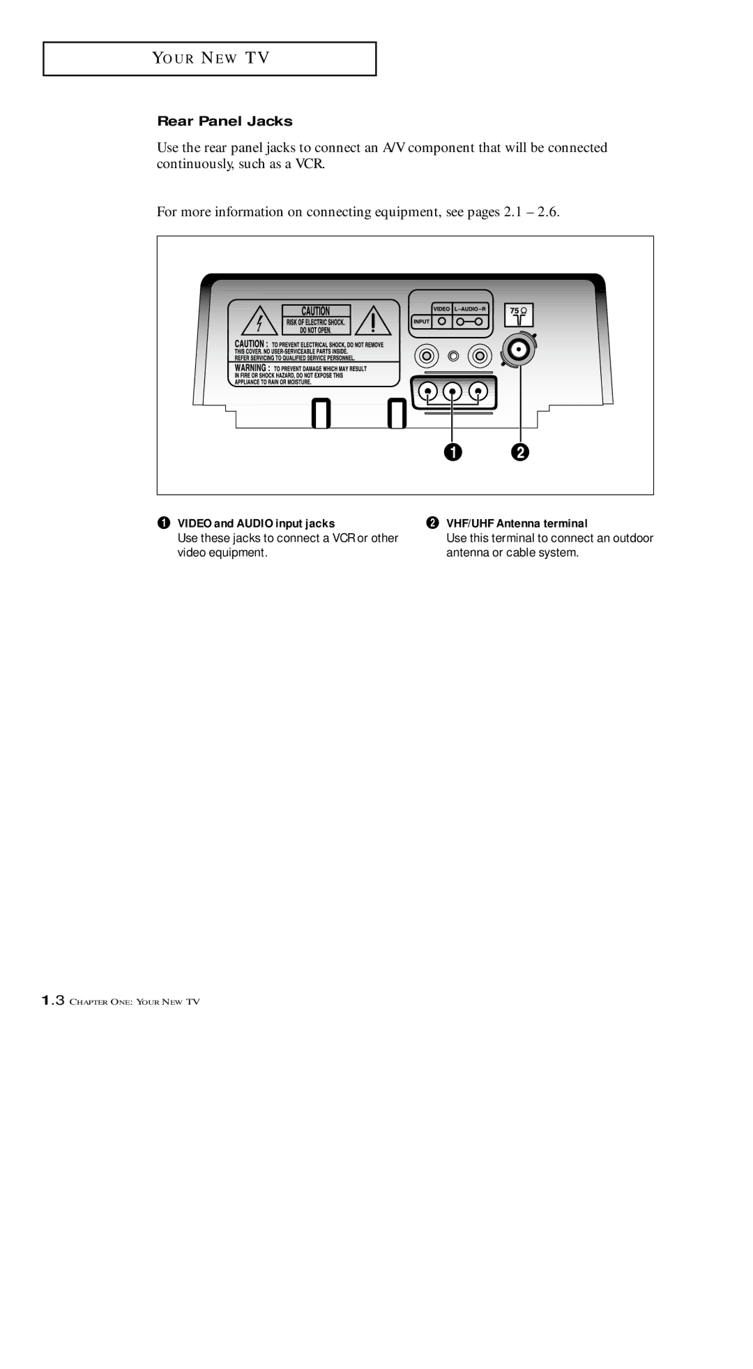 Samsung TXM 1491F manual Rear Panel Jacks, ´ VHF/UHF Antenna terminal 