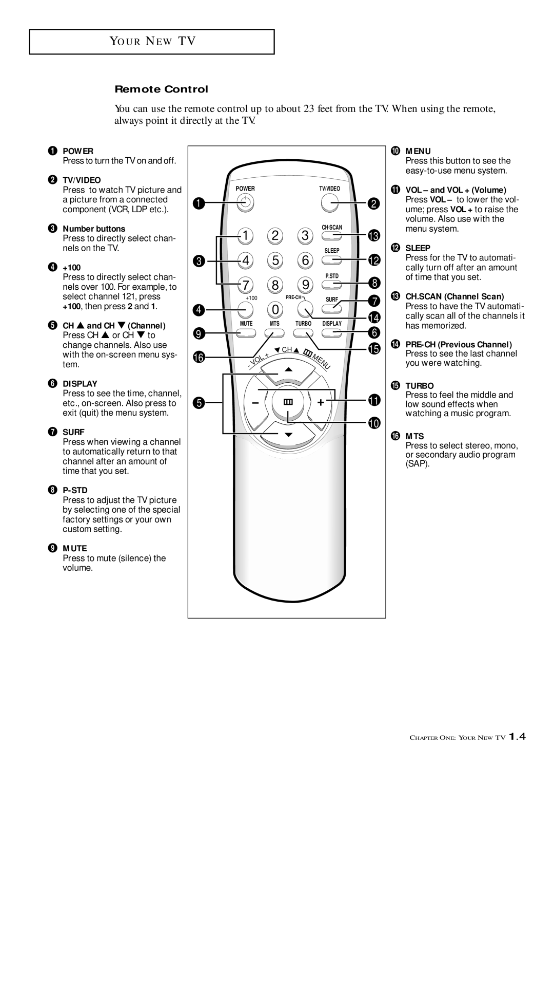 Samsung TXM 1491F Remote Control, Press to turn the TV on and off, Press this button to see the easy-to-use menu system 