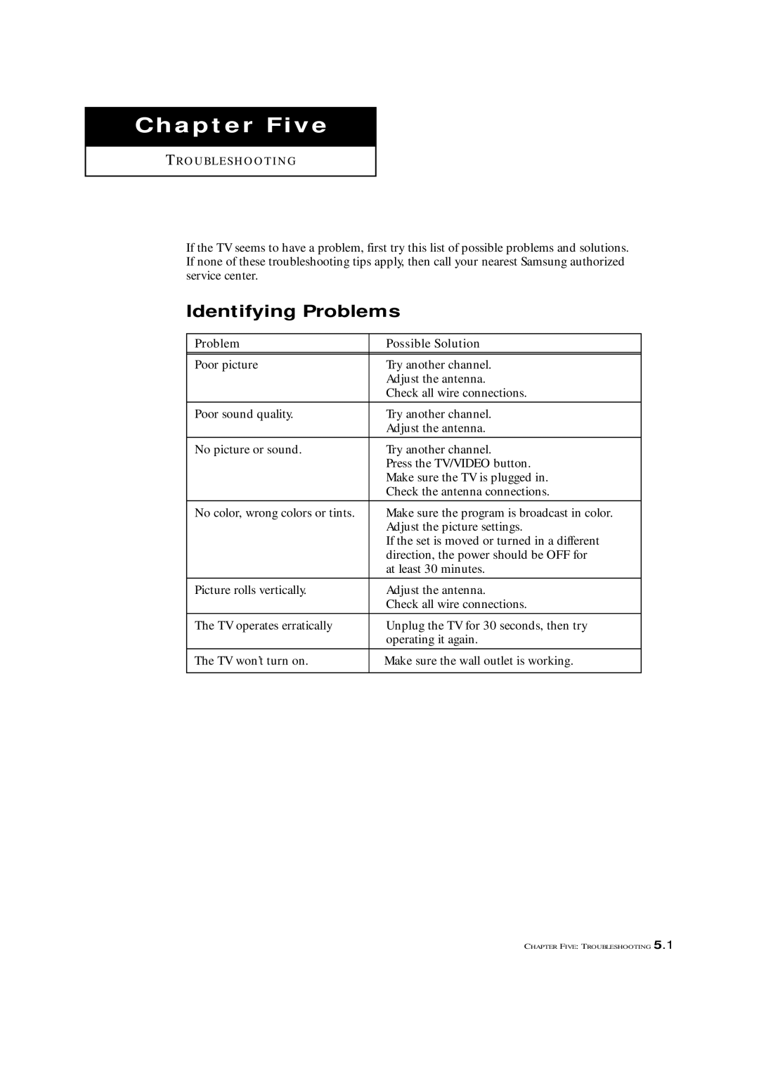 Samsung TXM 1491F manual Chapter Five 