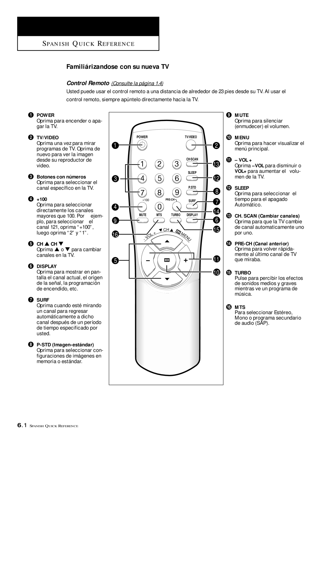 Samsung TXM 1491F manual Familiárizandose con su nueva TV 