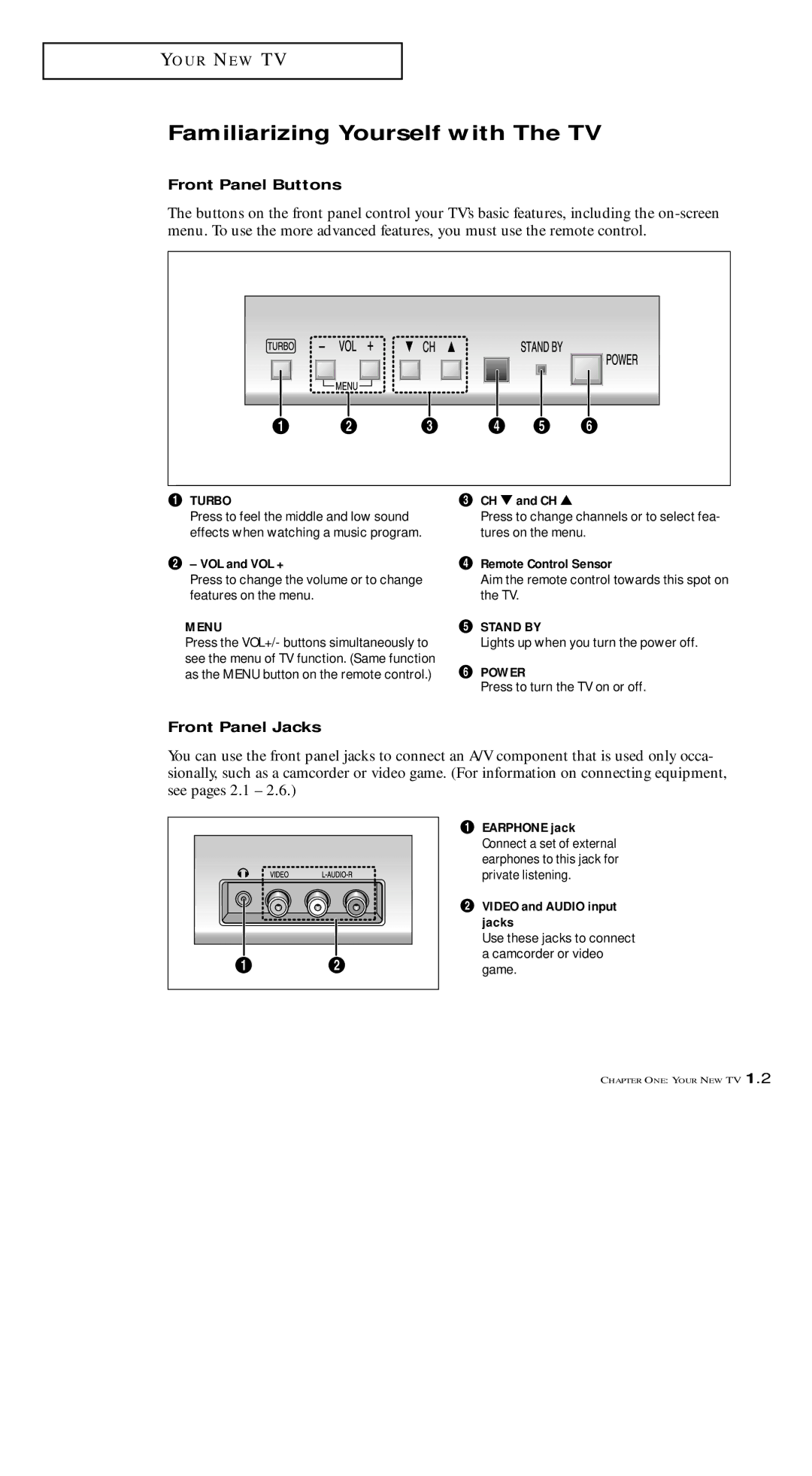 Samsung TXM 1491F manual Familiarizing Yourself with The TV, Front Panel Buttons, Front Panel Jacks 