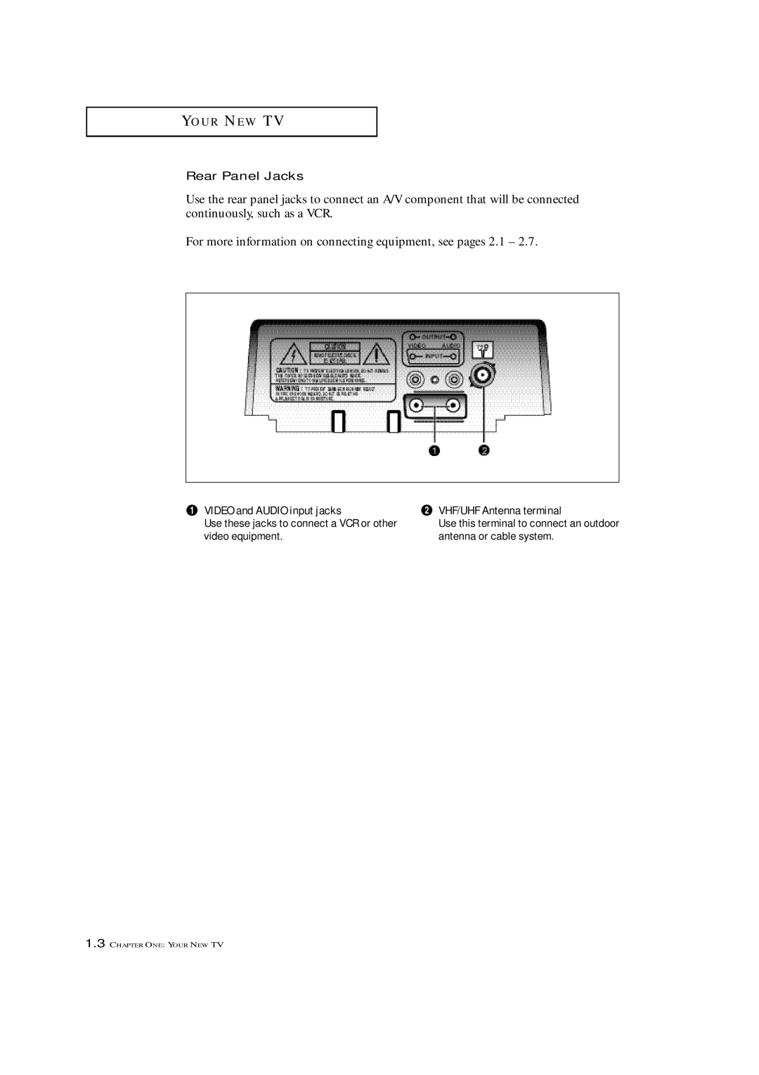 Samsung TXM 1967, TXM 1997, TXM 1367 manual Rear Panel Jacks, Video and Audio input jacks ´ VHF/UHF Antenna terminal 