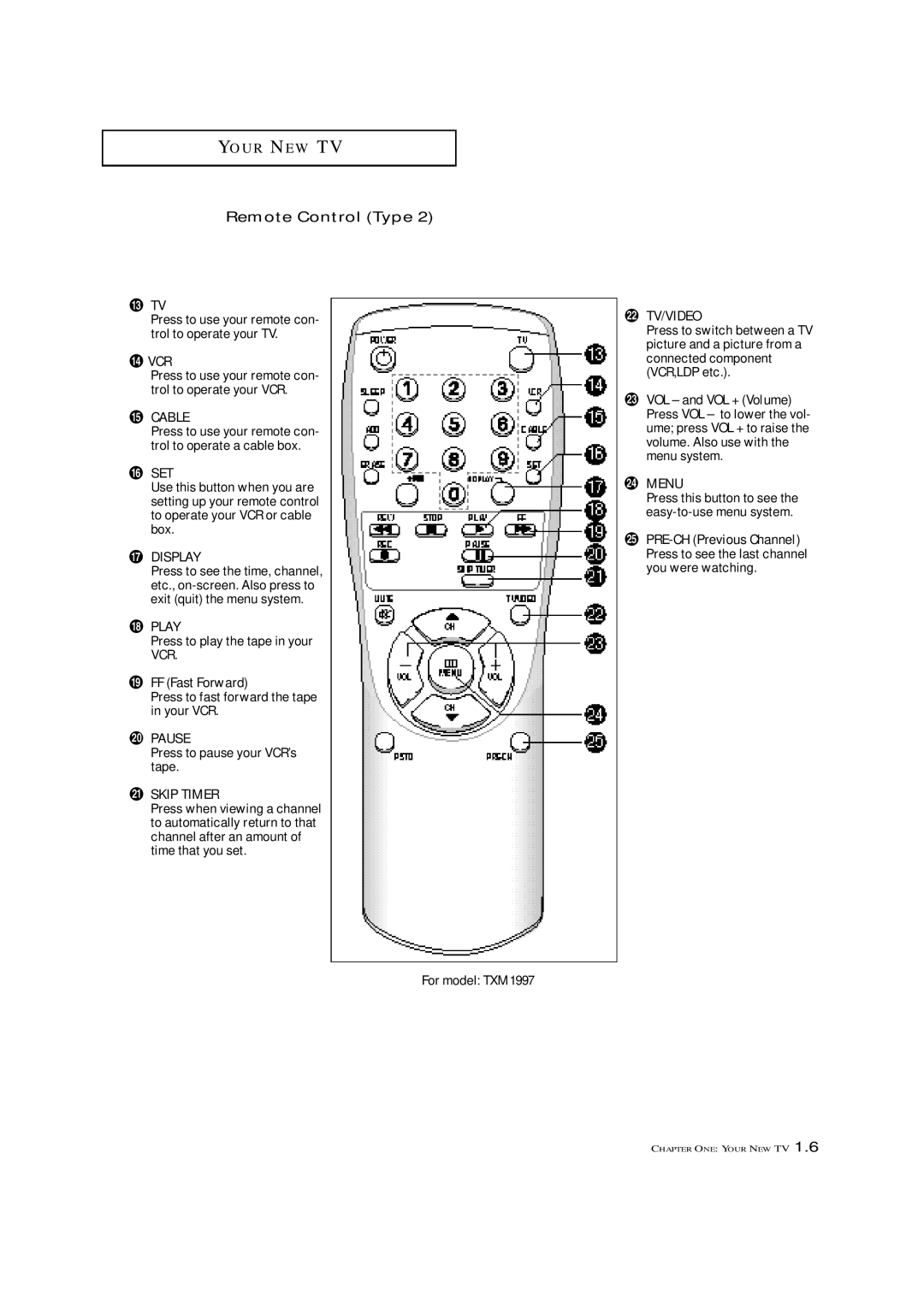 Samsung TXM 1967, TXM 1997, TXM 1367 manual Set, ˘ FF Fast Forward, Press to use your remote con- trol to operate your VCR 