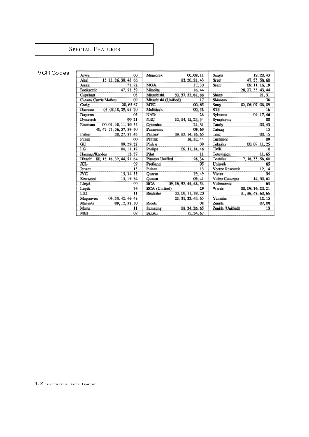 Samsung TXM 1967, TXM 1997, TXM 1367 manual VCR Codes 