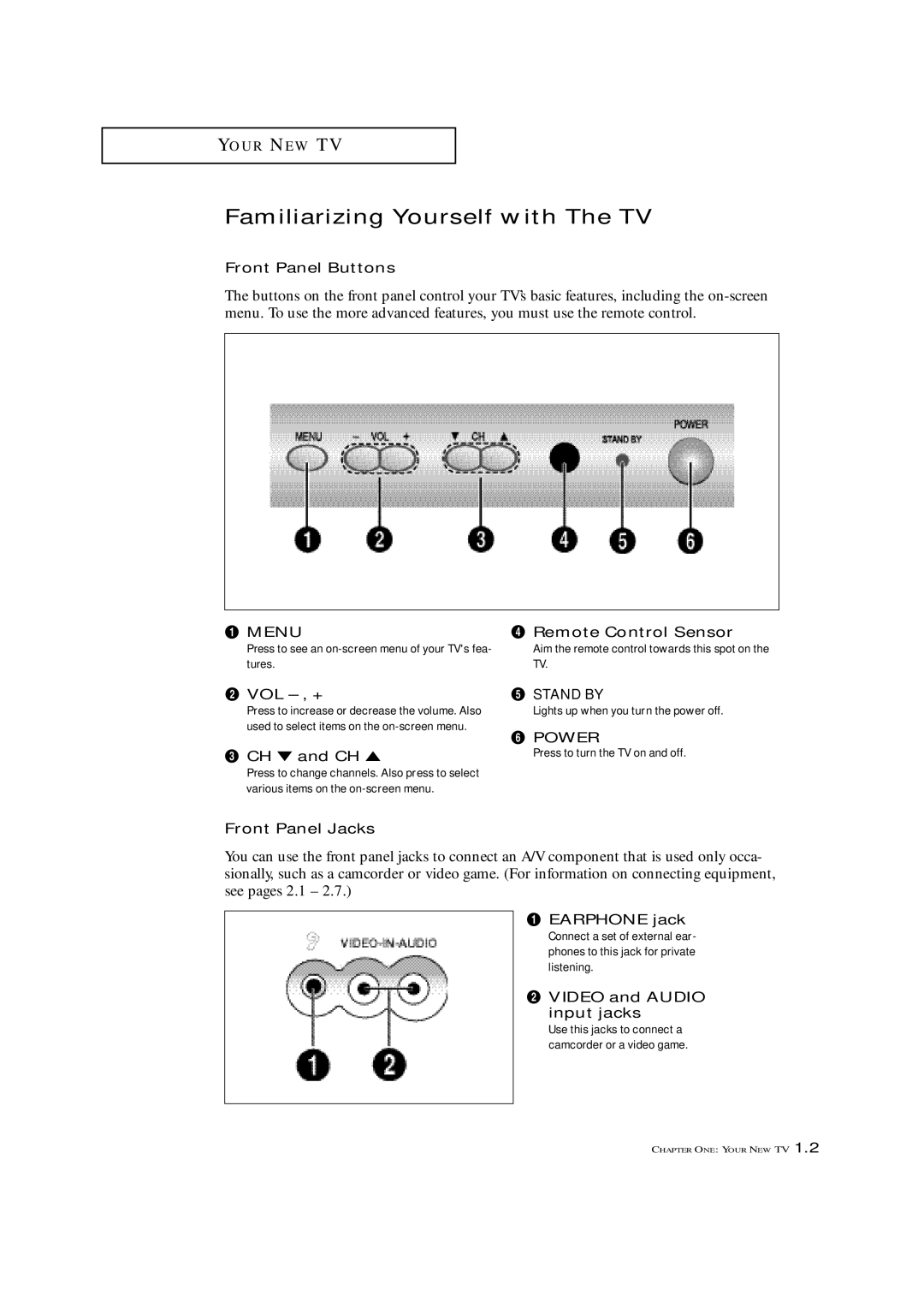 Samsung TXM 1997, TXM 1967, TXM 1367 manual Familiarizing Yourself with The TV 