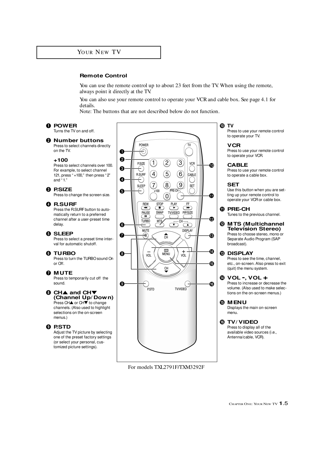 Samsung TXL 2791F manual Remote Control, ´ Number buttons, +100, Size, Sleep, CH and CH Channel Up/Down, ˝ Tv, Vol -, Vol + 