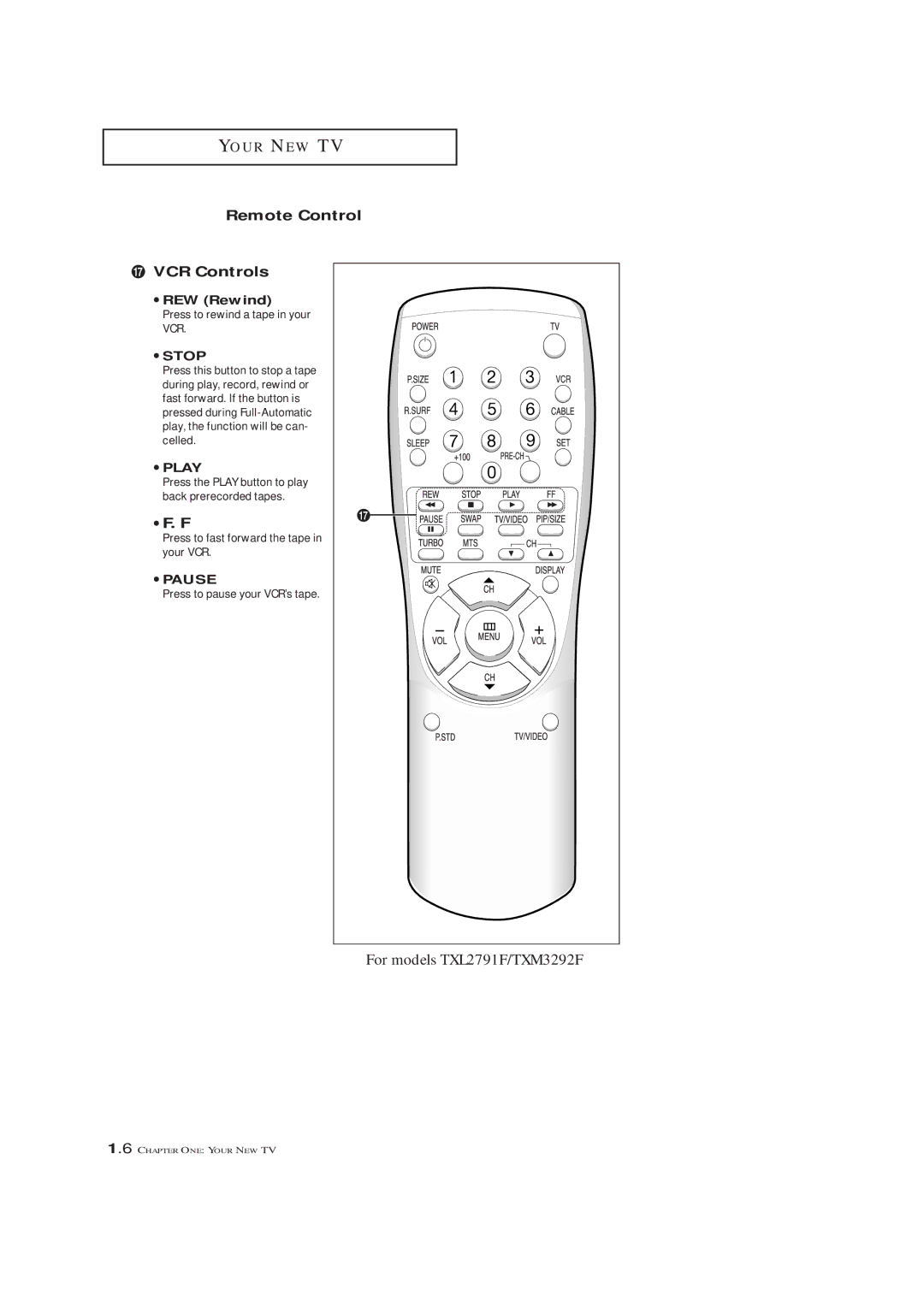 Samsung TXM 2790F, TXM3292F Remote Control ˜ VCR Controls, Press to rewind a tape in your, Press to pause your VCR’s tape 