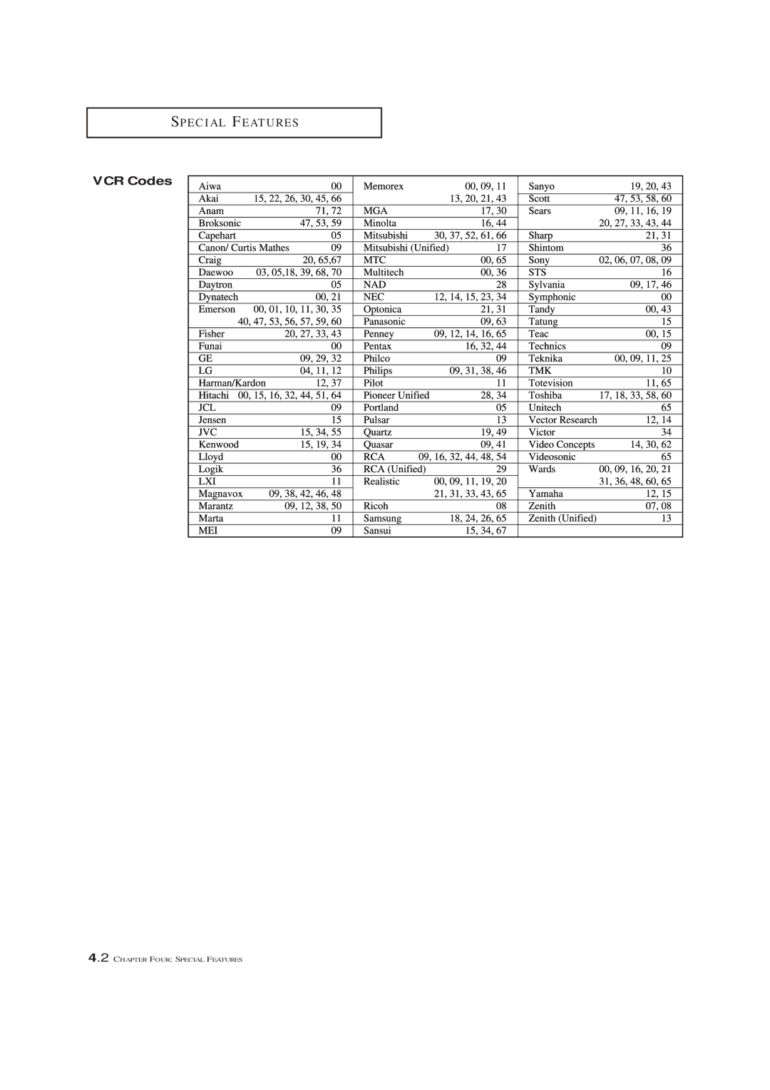 Samsung TXM 2790F, TXM3292F, TXL 2791F manual VCR Codes 