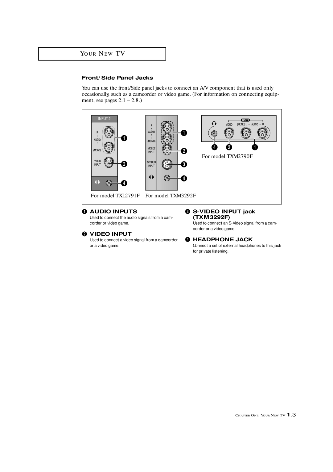 Samsung TXM 2790F, TXL 2791F manual Front/Side Panel Jacks, Video Input jack, TXM3292F 