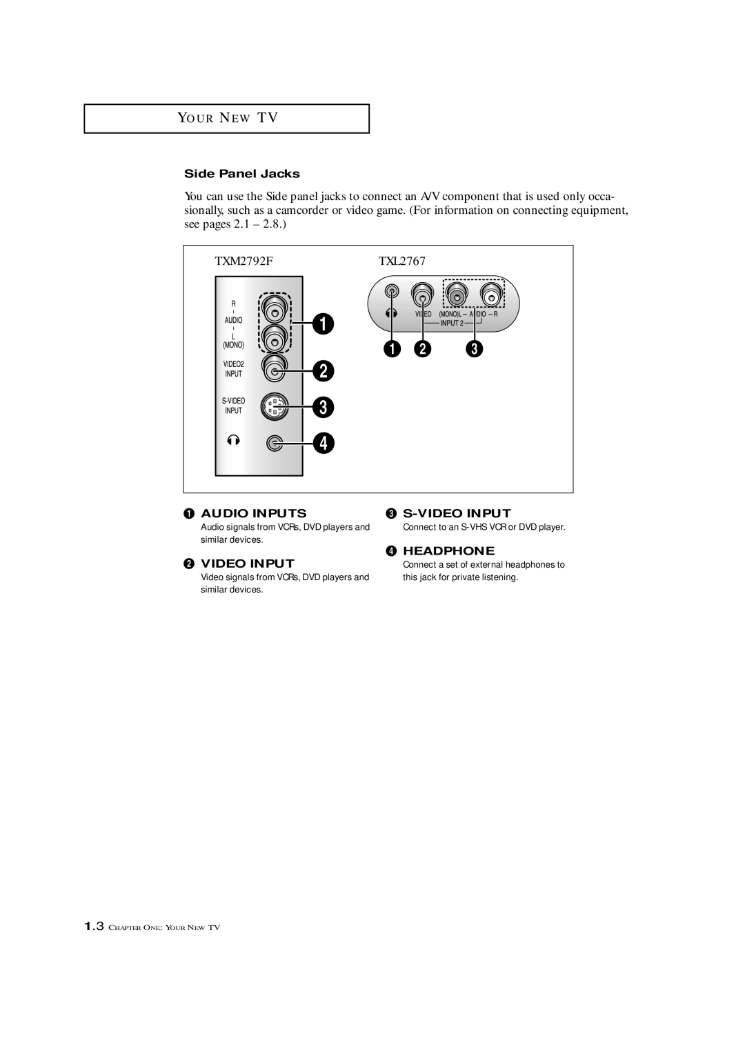 Samsung TXM 2792F, TXL 2767 manual Side Panel Jacks, Video Input, Similar devices 