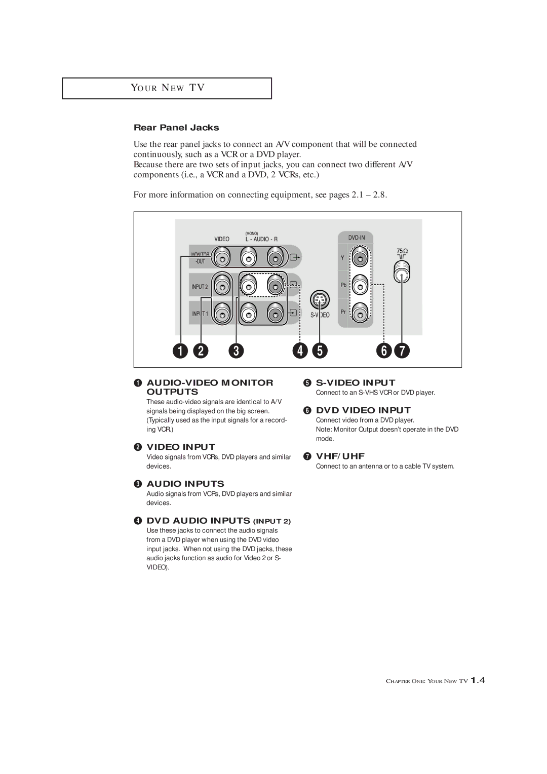 Samsung TXL 2767, TXM 2792F manual Rear Panel Jacks, Audio Inputs 