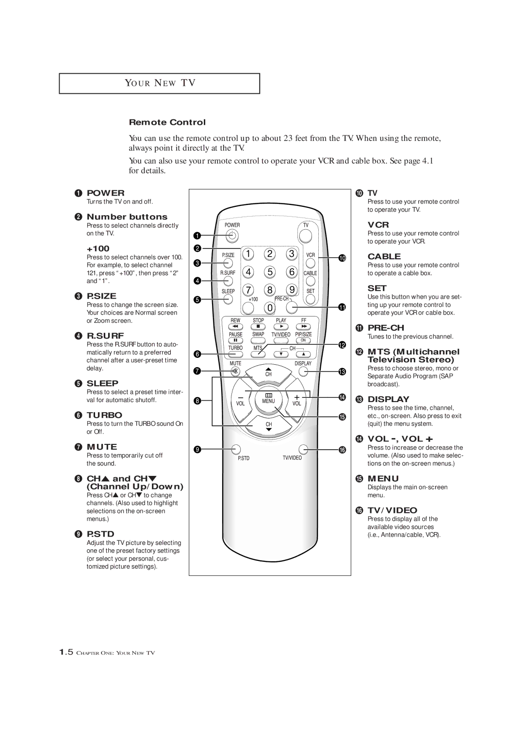 Samsung TXM 2792F manual Remote Control, ´ Number buttons, +100, Size, Sleep, CH and CH Channel Up/Down, ˝ Tv, Vol -, Vol + 